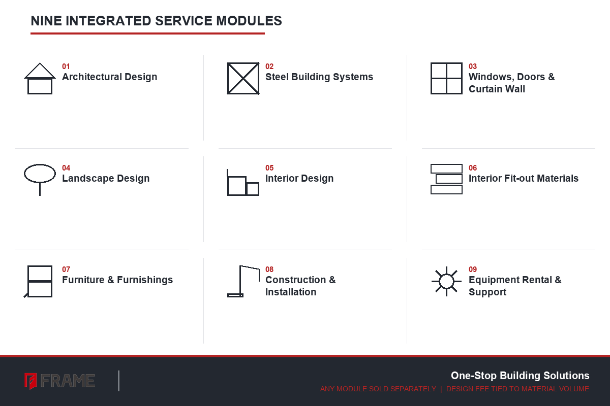 Nine integrated service modules of FRAME one-stop building solutions